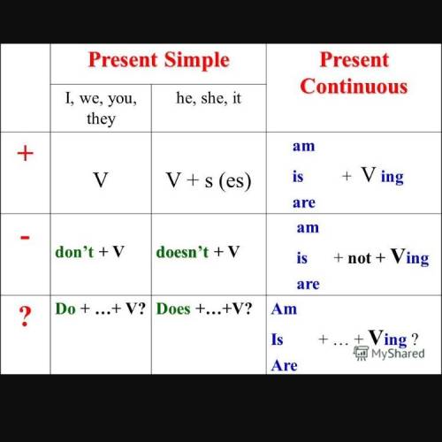 Объясните в каком случае написано present simple и present continuons. и почему. 1. jason (is not co