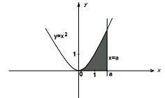 При каких значениях параметра а площадь фигуры, ограниченной линиями y=x^2, y=0, x=a, равна 9?