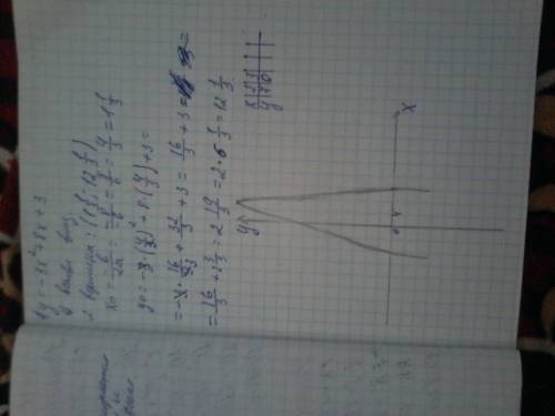 Постройте ли график функции 1)y=-3x^2+8x+3,желательно с рисунком,2)y=0.5x^2-2