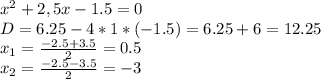 x^{2} +2,5x-1.5=0 \\ D=6.25-4*1*(-1.5)=6.25+6=12.25 \\ x_{1}= \frac{-2.5+3.5}{2}=0.5 \\ x_{2}= \frac{-2.5-3.5}{2}=-3