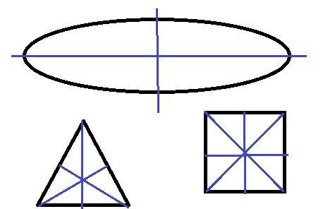Имеют ли данные фигуры оси симметрии? если да,то сколько? проведи их. овал,треугольник,треугольник с