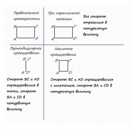 Выполните ортогональные (прямоугольные) проекции прямоугольника abcd, расположив его относительно пл