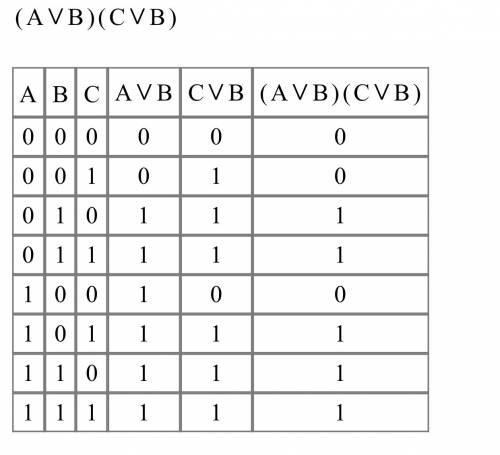 Постройте таблицы истинности для логических формул 7-9 7) (а или б) и (с или б) 8) не (а или б) и (с