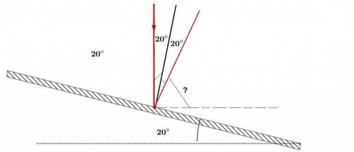 Вертикальный луч падает на зеркало, расположенное под углом 20 градусов к горизонту (см. рисунок). п