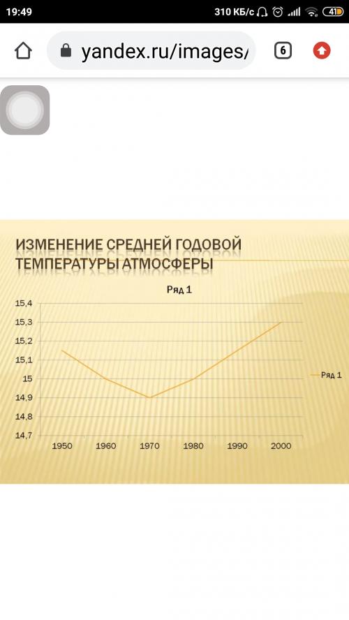 Если я все правильно понял, то нужно просто нарисовать график, вот я нашла что-то похожее, но пятерк