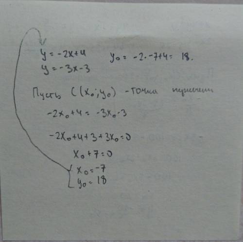 Найдите точку пересечения прямых,заданных уравнением; у=-2х+4 у=-3х-3
