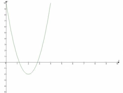 Постройте график функции y=3(x-2)в квадрате-2