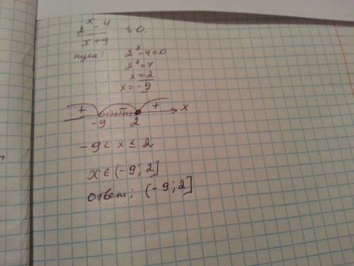 Решите неравенство: 2^x-4/x+9≤0 , можно подробное описание и также график: 3