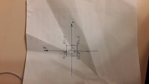 На координатной плоскости отметьте точки а(2; 2); в(-2; 2); с(-2; -2); d(2; -2), являющиеся вершинам