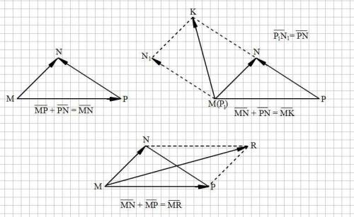 Условия таковы,начерите трехугольник mnp постройте вектора mp+pn,mn+pn,mn+mp