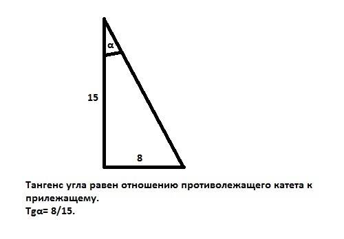 Катети прямокутного трикутника дорівнює 8 і 15 см.зн танвес кута пилеглого до більшого катета