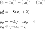 (4+x_0)^2+(y_0)^2=(x_0)^2\\\\y_0^2=-8(x_0+2)\\\\y_0=\pm2\sqrt{-2x_0-4}\\x_0\in(-\infty;-2]