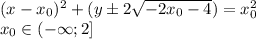 (x-x_0)^2+(y\pm2\sqrt{-2x_0-4})=x_0^2\\x_0\in(-\infty;2]