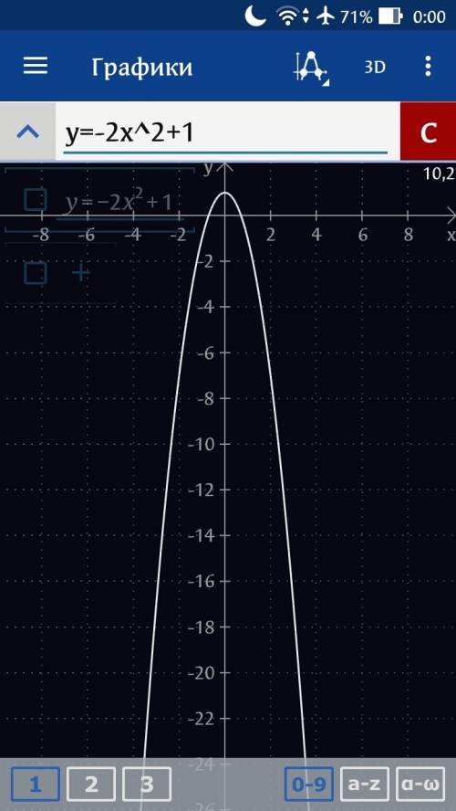 Постройте график функции: у=3(х-2.5)² у=-2х²+1 у=0.5х²-2 у=-2(х+1.5)²