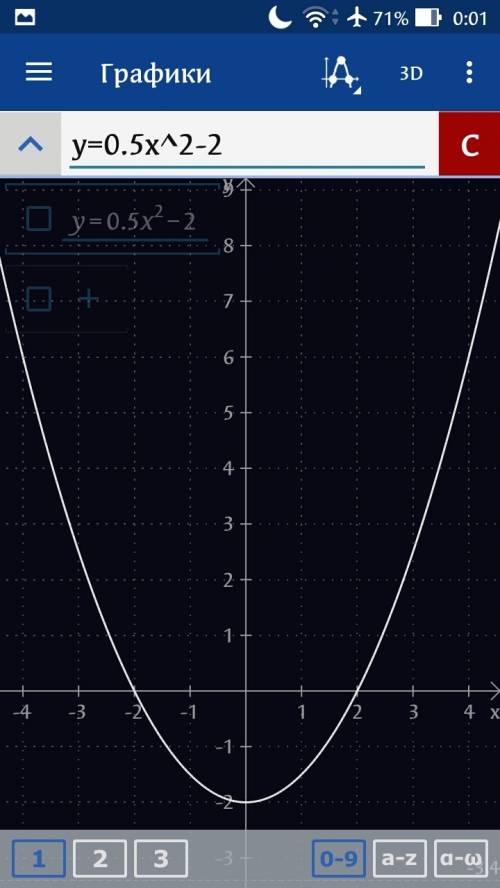 Постройте график функции: у=3(х-2.5)² у=-2х²+1 у=0.5х²-2 у=-2(х+1.5)²