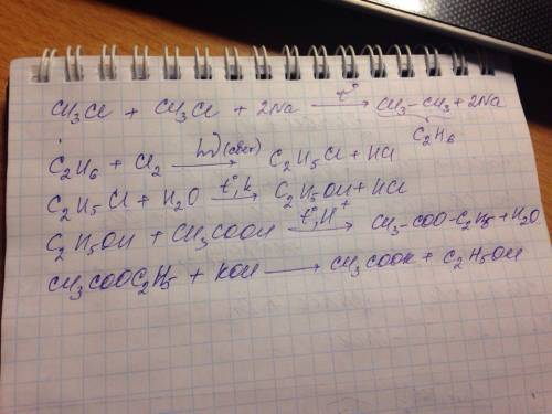Напишите уравнения реакций для осуществления превращений: сн3cl → с2н6→ с2н5сl→ с2н5он→ сн3 -соо-с2н