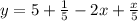 y=5+ \frac{1}{5} -2x+ \frac{x}{5}