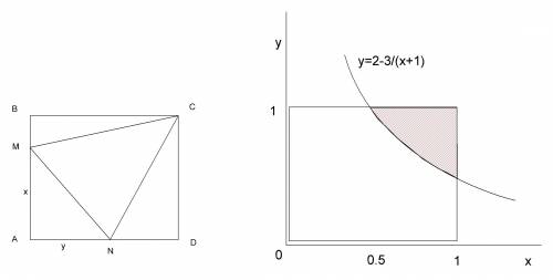 Решить , используя вероятность. на сторонах ab и ad квадрата abcd выбраны точки m и n соответственно