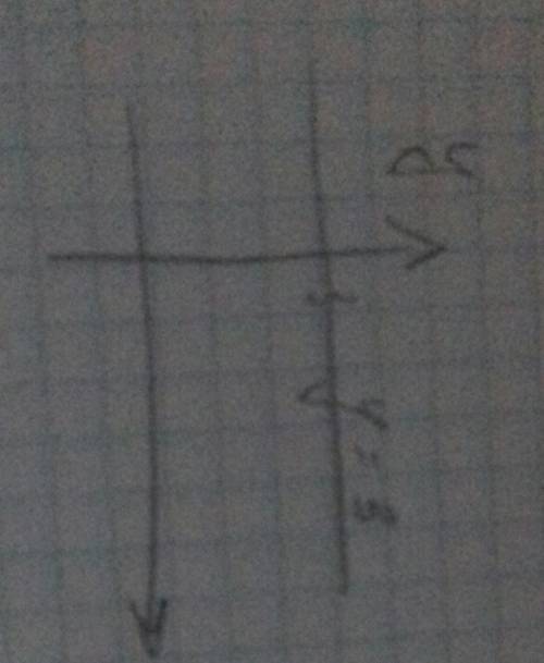 Как решить подобную линейную функцию без x ? у = 3