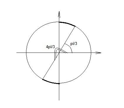 Показать решение с единичной окружности на графике тригонометрической функции 1)sinx> корень из 2