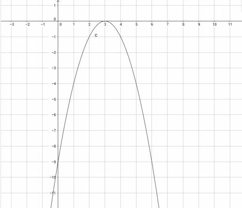 Постройте схематически график функции у=-(х-3)²