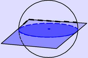 Какая фигура получается в сечении шара плоскостью?