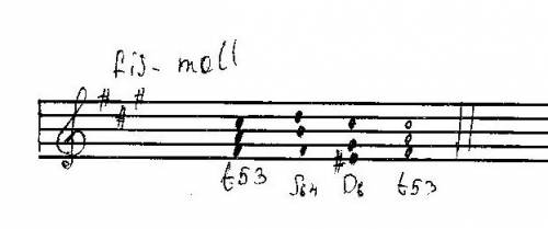 Построить фа диез минор t53, s64, d6, t53. !