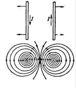 Как взаимодействуют два параллельных друг другу проводника если электрический ток в них протекает в
