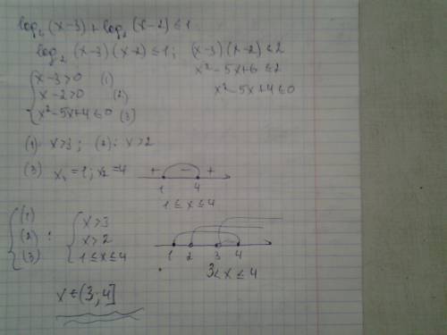 Log2(x-3) + log2(x-2) меньше или равно 1