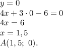 y = 0 \\ 4x + 3 \cdot 0 - 6 = 0 \\ 4x = 6 \\ x = 1,5 \\ A(1,5; \ 0).