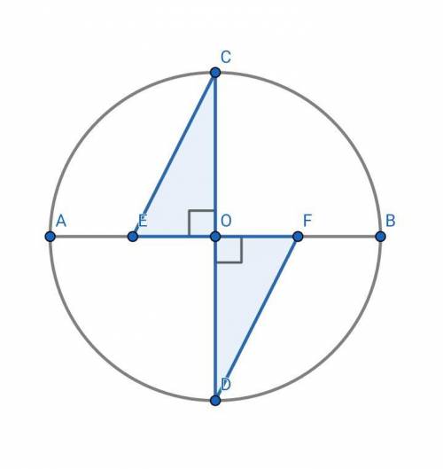 Диаметры ab и cd окружности с центром o перпендикулярны. на диаметре ab по разные стороны от центра