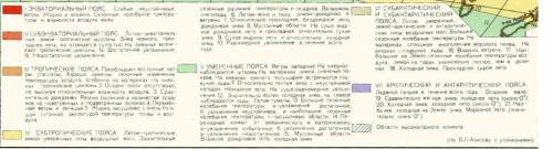 Название природных зон от северного тропика до северного полярного круга