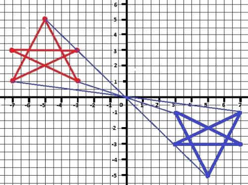 Нарисовать звезду по координатам a(-7; 1) b(-7; 3) c(-5; 5) d(-3; 3) e(-3; 1) тема центральная симет