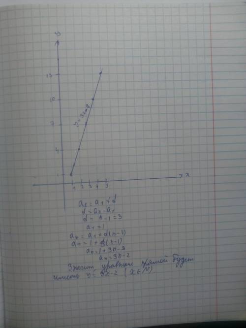Изобразите на координатной плоскости первые пять членов арифметической прогрессии 1; 4; 7 , напишите