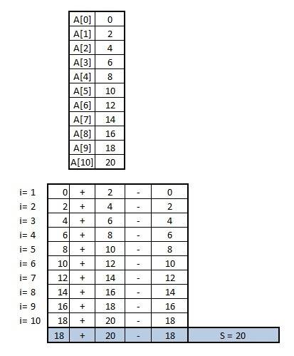 №1. в программе описан одномерный целочисленный массив a с индексами от 0 до 10. ниже представлен фр