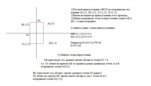 1)построй прямоугольник abcd по координатам его вершин a(2; 3) , b(-2; 1) , c(-2; -2) , d (2; -2). 2