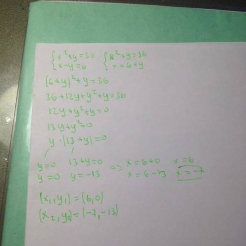 Решить систему уравнений x^2+y=36 x-y=6