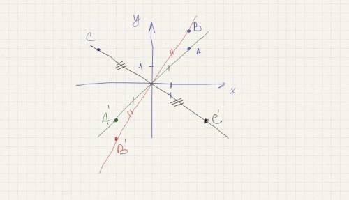 Построить точки а' b' c' симметричные точкам a(2; 2) b(2; 3) c(-3; 2)