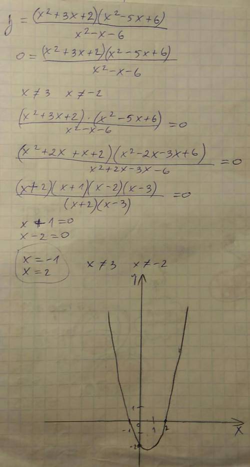 Постройте график функции y=(x²+3x+2)(x²-5x+6)/x²-x-6