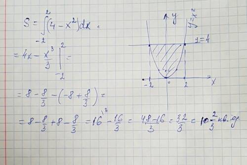 Знайдіть площу фігури, обмеженої лініями: y=x². y = 4