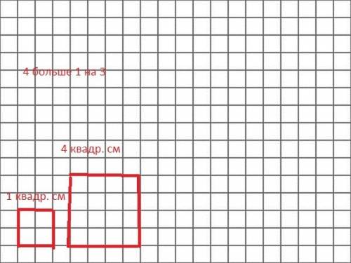 Выполнить начерти два прямоугольника площадь одного из них на 3 квадратных сантиметров больше чем пл