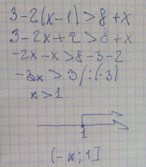 Решите неравенство и изобразите множество его решений на координатной прямой 3-2(x-1)> 8+x