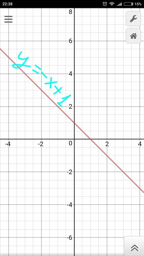 Найти координаты и построить график функции y=2x y=2x+4 y=-x+1