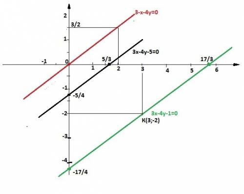 Выполните параллельный перенос прямой 3x-4y=5, запишите уравнение полученной прямой если она проходи