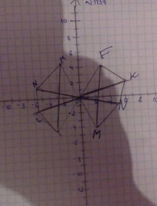Постройте на координатной плоскости четырехугольник mnkf, если м(2; -4); n (5; -1); k (6; 2); f (3;