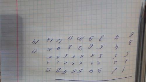 Диана написала на доске все целые числа от 1 до 9. затем к некоторым из них она прибавила 2, а к ост