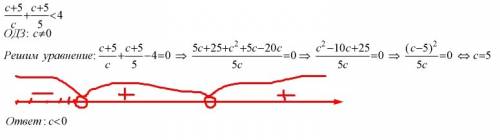 Докажите неравенство: c+5/c + c+5/5 меньше 4, при c меньше 0. / - черта дроби