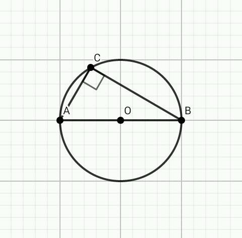Центр окружности, описанной около треугольника abc, лежит на стороне ab. радиус окружности равен 20,