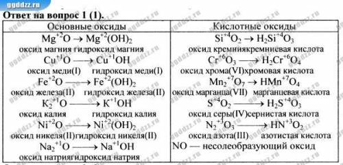 Распределите на отельные группы формулы основых и кислотных оксидов,напишите их название за ранее