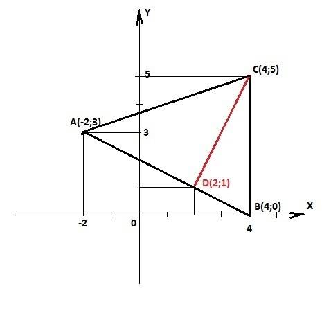 Трикутник abc задано координатами вершин а ( -2; 3) в ( 4; 0) c ( 4; 5). знайдіть довжину висоти cd